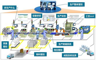 MES制造管理系統 以平面設計為橋梁，為工廠注入數字化新動能